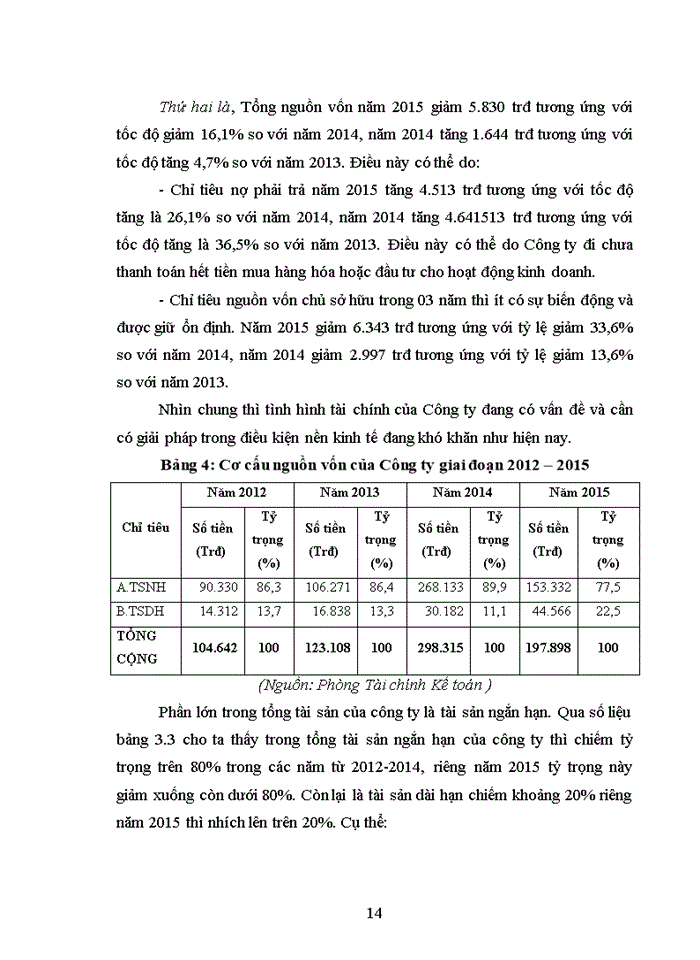 image for page Báo cáo CÔNG TY Trách nhiệm hữu hạn ĐẦU TƯ THƯƠNG MẠI VÀ DỊCH VỤ ANH NGỌC