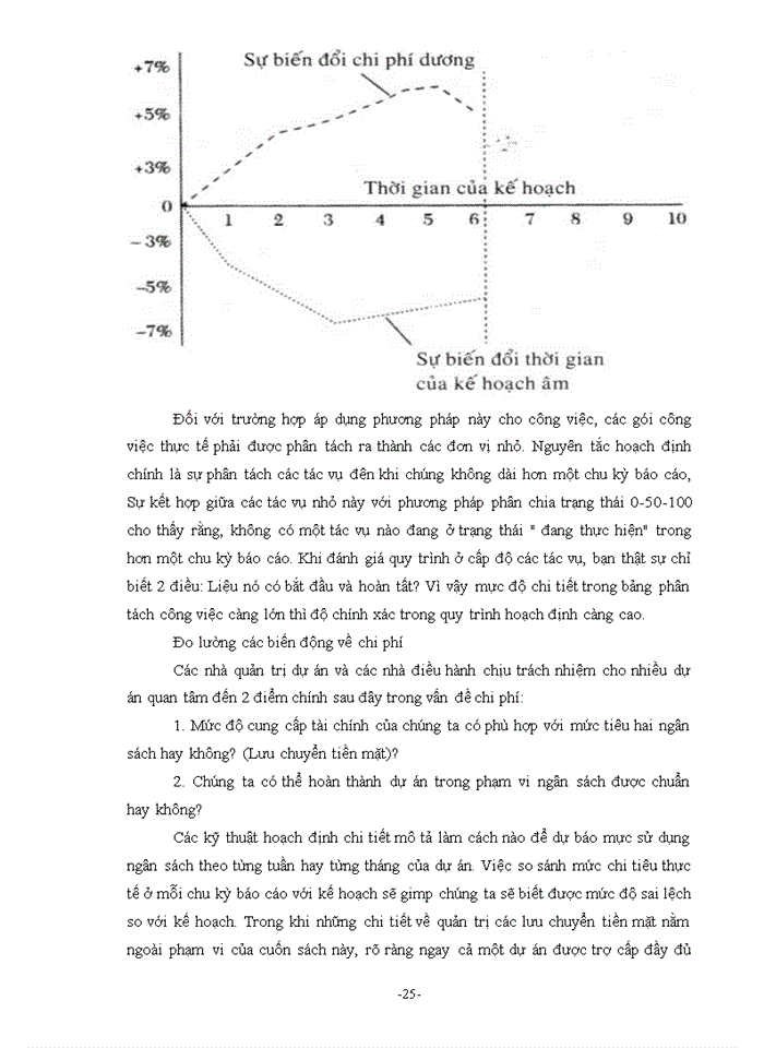image for page Ths Quản trị tiến độ các dự án xây lắp công nghiệp tại Công ty Trách nhiệm hữu hạn Sản xuất và Thương Mại Tam Long