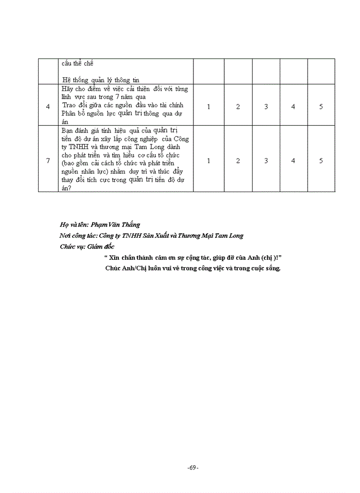 image for page Ths Quản trị tiến độ các dự án xây lắp công nghiệp tại Công ty Trách nhiệm hữu hạn Sản xuất và Thương Mại Tam Long