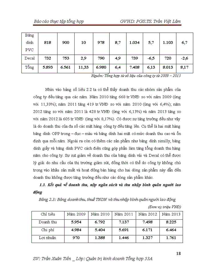 image for page Báo cáo Công ty Trách nhiệm hữu hạn Đầu tư và Phát triển An Duy