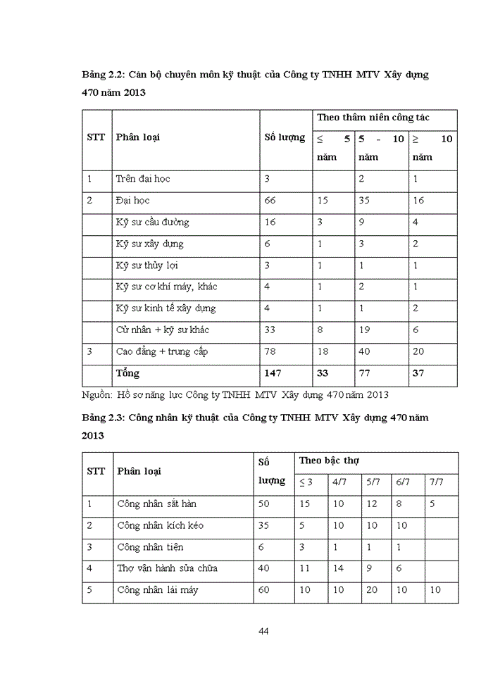image for page Xây dựng hệ thống quản trị chất lượng theo tiêu chuẩn ISO 9001 2008 tại Công ty Trách nhiệm hữu hạn Một thành viên xây dựng 470