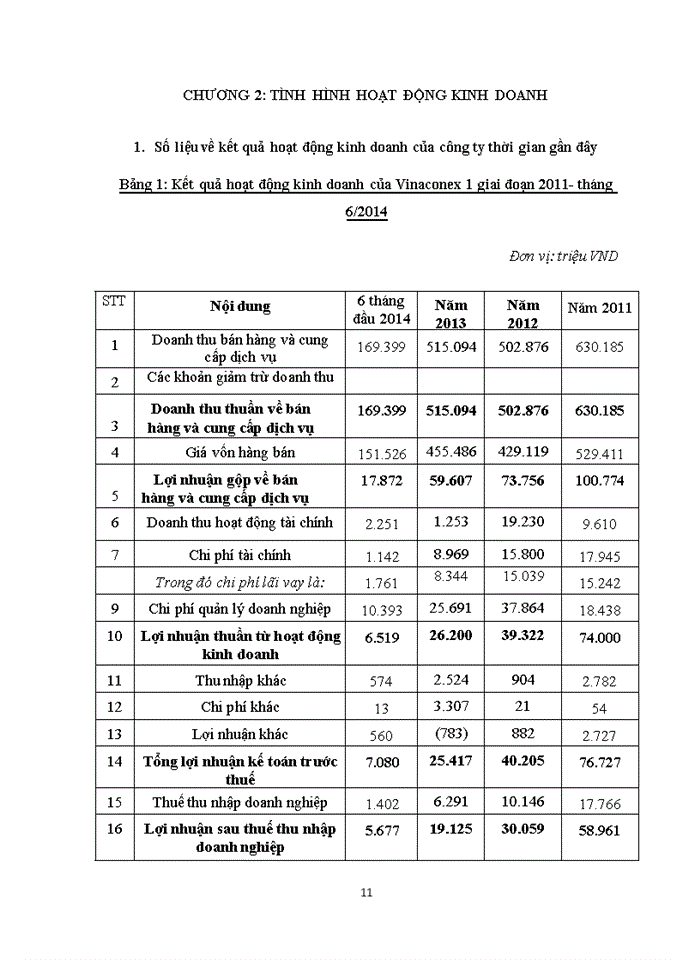 image for page Báo cáo CÔNG TY CỔ PHẦN XÂY DỰNG SỐ 1