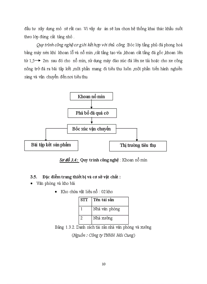 image for page Báo cáo Tổng quan về công ty THHH Hải Cung