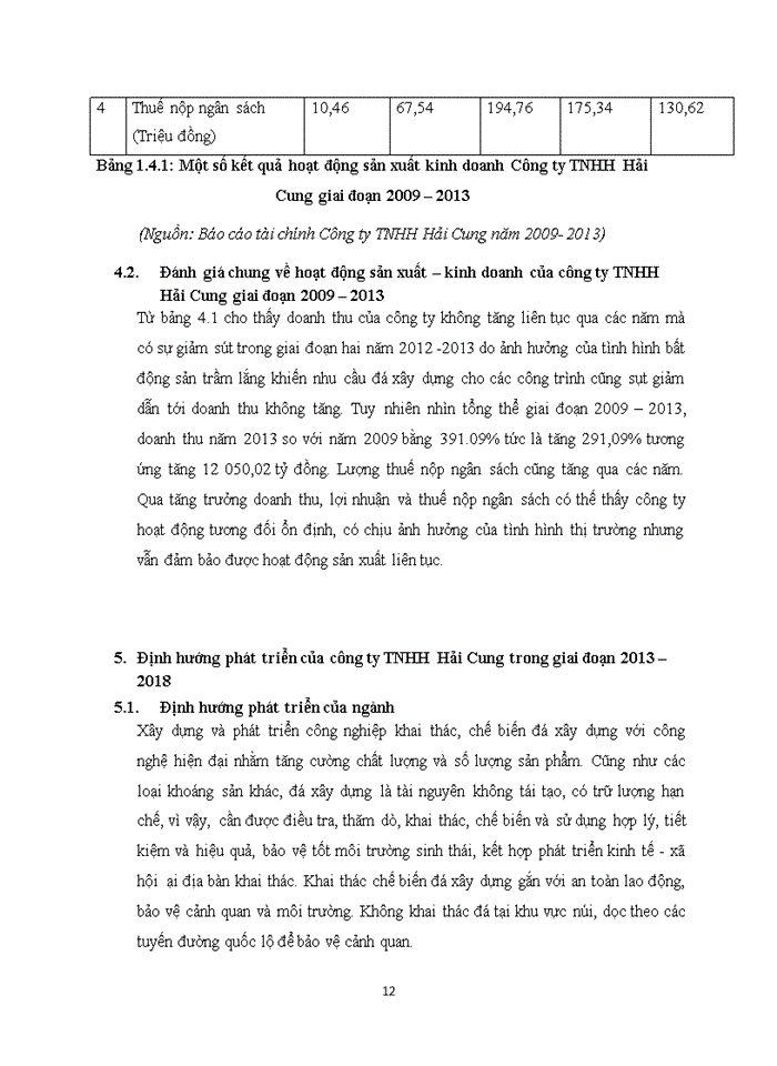 image for page Báo cáo Tổng quan về công ty THHH Hải Cung