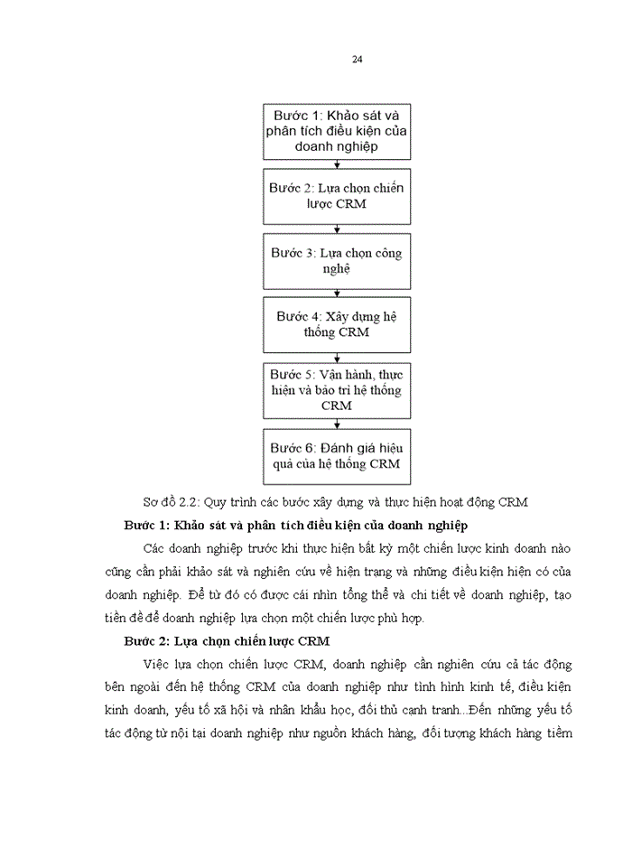image for page Ths HOÀN THIỆN CÔNG TÁC QUẢN TRỊ QUAN HỆ KHÁCH HÀNG CRM CỦA CÔNG TY CỔ PHẦN CHỨNG KHOÁN TÂN VIỆT