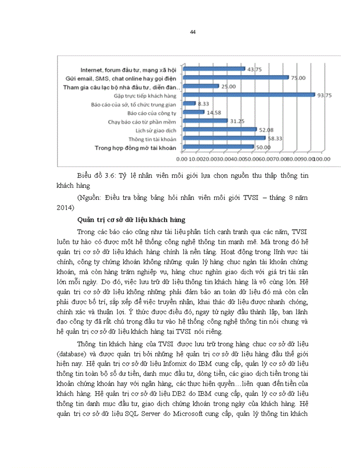 image for page Ths HOÀN THIỆN CÔNG TÁC QUẢN TRỊ QUAN HỆ KHÁCH HÀNG CRM CỦA CÔNG TY CỔ PHẦN CHỨNG KHOÁN TÂN VIỆT