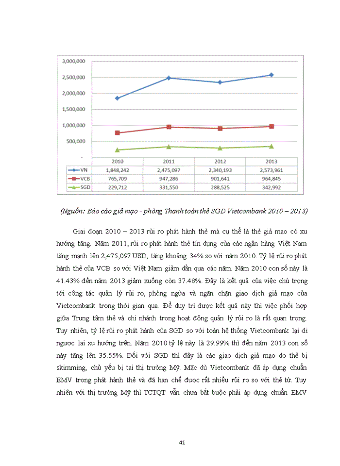 image for page Quản trị rủi ro trong hoạt động kinh doanh thẻ tín dụng tại Ngân hàng TMCổ phần Ngoại Thương Việt Nam Sở Giao Dịch