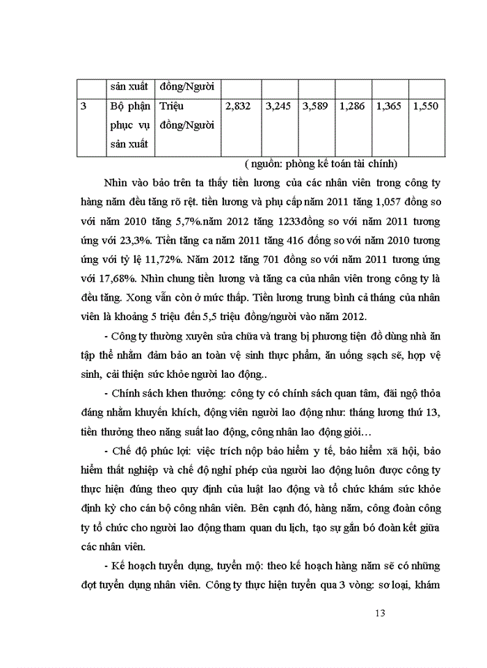 image for page Báo cáo Đánh giá các hoạt động quản trị của công ty doanh nghiệp