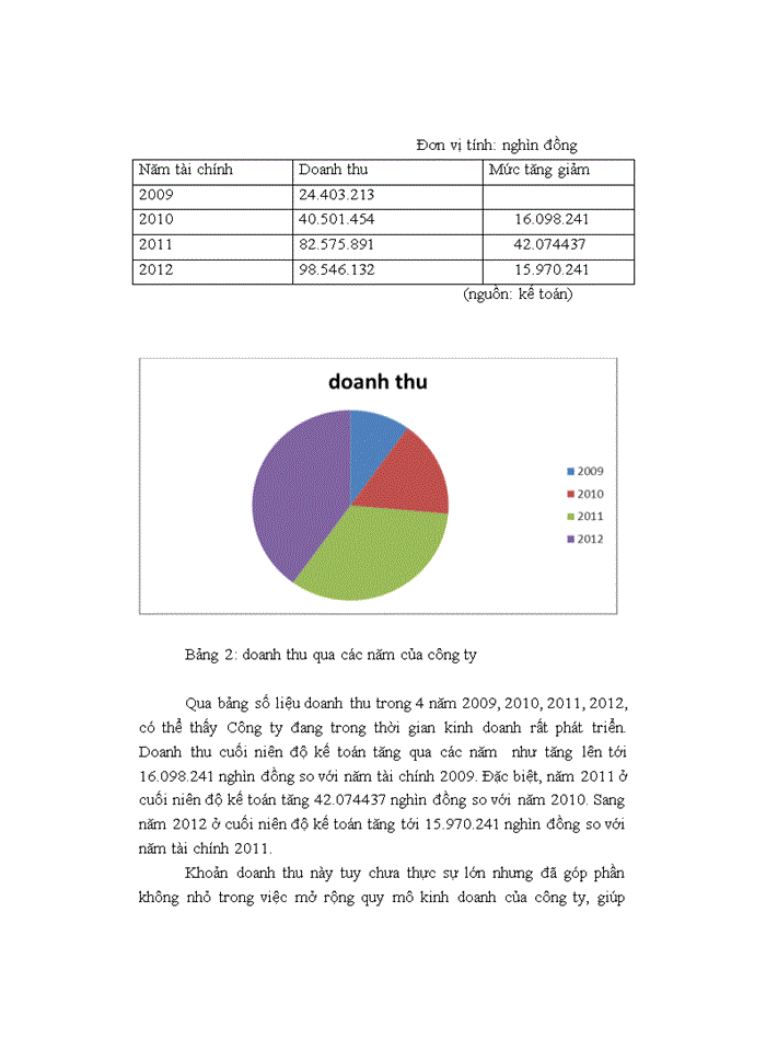 image for page Báo cáo hoạt động của Công ty Trách nhiệm hữu hạn Một thành Viên Du lịch Bình Dương