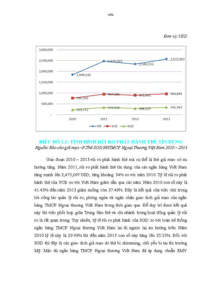 image for page Ths Quản trị rủi ro trong hoạt động kinh doanh thẻ tín dụng tại Ngân hàng Thương Mại Cổ Phần Ngoại Thương Việt Nam Sở Giao Dịch