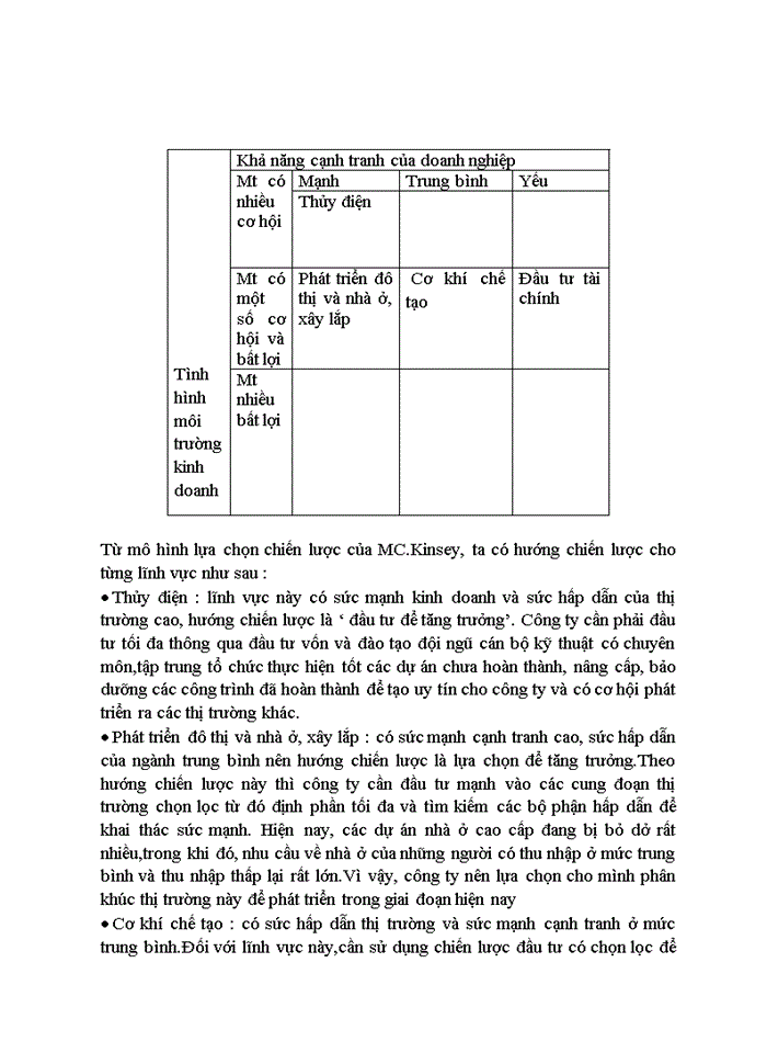 image for page Báo cáo xây Dựng Doanh nghiệp lựa chọn công ty cổ phần Sông Đà 7