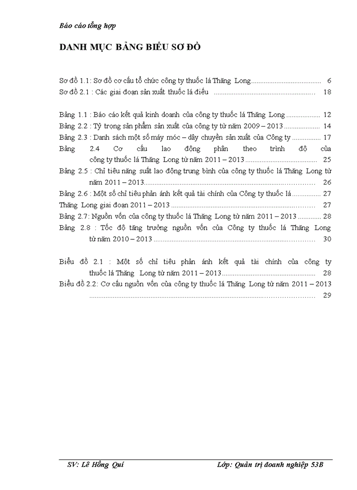 image for page Báo cáo Một số đặc điểm kinh tế kỹ thuật chủ yếu của Công ty Trách Nhiệm Hữu Hạn Một Thành Viên thuốc lá Thăng Long