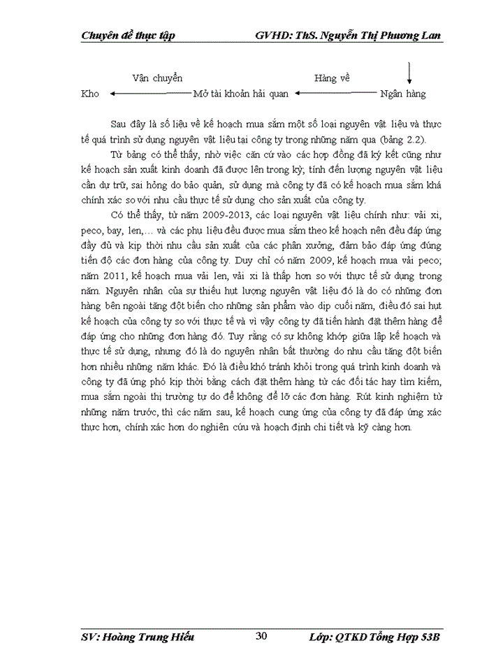 image for page Hoàn thiện công tác quản trị nguyên vật liệu tại công ty cổ phần May 19