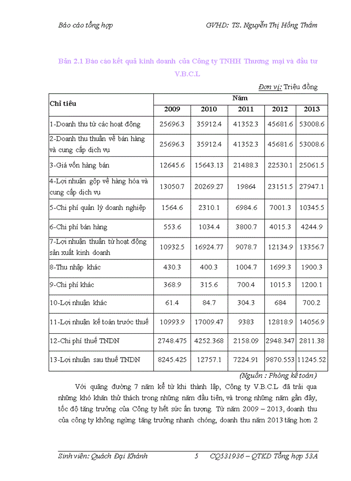 image for page Báo cáo Đánh giá các hoạt động quản trị của của Công ty Trách nhiệm hữu hạn Thương mại và đầu tư Venus Beauty Care Line