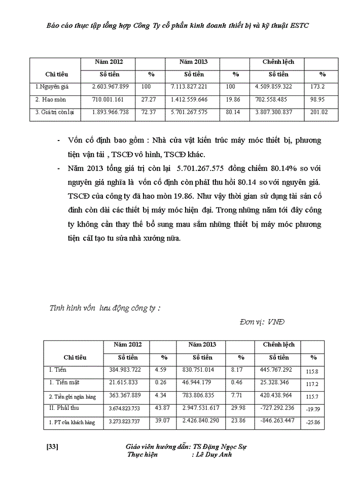 image for page Báo cáo thực tập tổng hợp Công Ty cổ phần kinh doanh thiết bị và kỹ thuật ESTC
