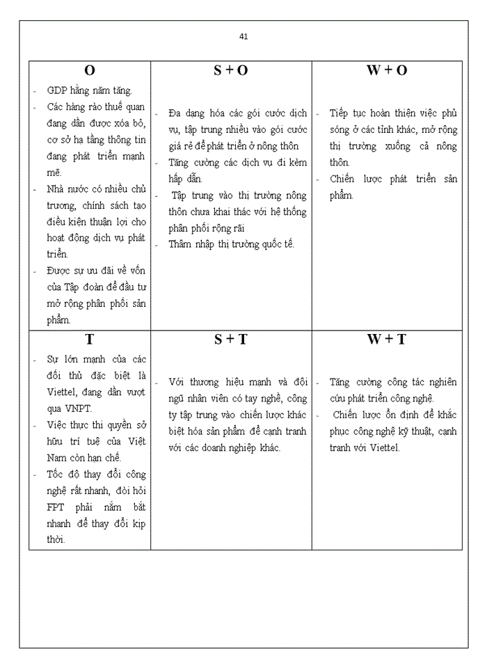 image for page Báo cáo Công ty Viễn thông FPT gọi tắt là FPT Telecom