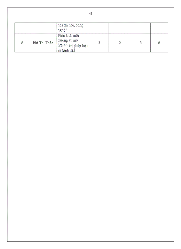image for page Báo cáo Công ty Viễn thông FPT gọi tắt là FPT Telecom