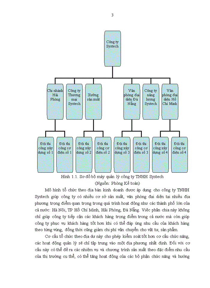image for page Báo cáo ĐẶC ĐIỂM KINH TẾ - KỸ THUẬT MÔI TRƯỜNG KINH DOANH TÌNH HÌNH HOẠT ĐỘNG KINH DOANH CỦA CÔNG TY Trách nhiệm hữu hạn Thương mại SYSTECH