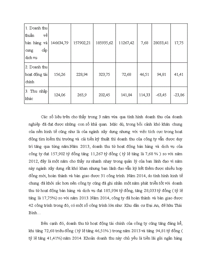 image for page Báo cáo TỔNG QUAN VỀ CÔNG TY Trách nhiệm hữu hạn XÂY DỰNG AN BÌNH