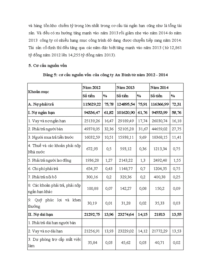 image for page Báo cáo TỔNG QUAN VỀ CÔNG TY Trách nhiệm hữu hạn XÂY DỰNG AN BÌNH