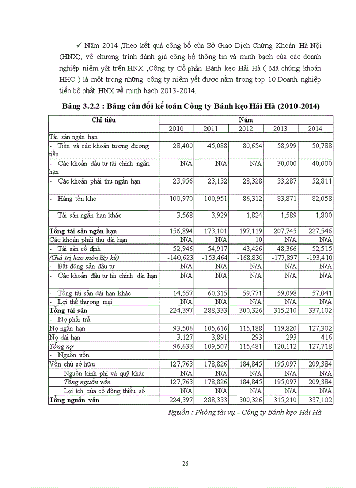 image for page Báo cáo Kết quả hoạt động kinh doanh của Công ty Bánh kẹo Hải Hà trong những năm gần đây