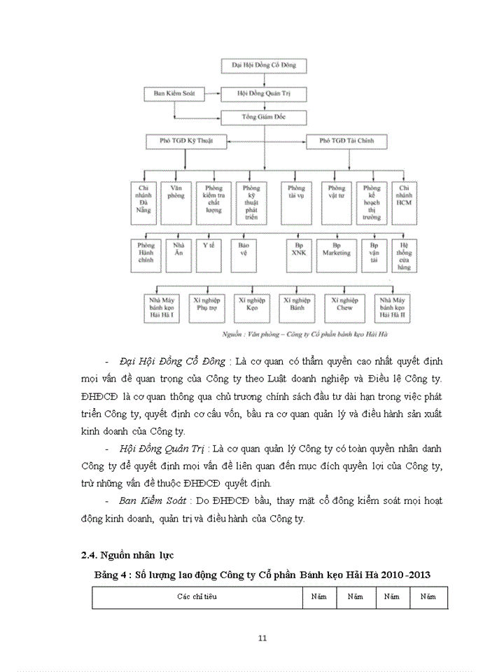 image for page Báo cáo KẾT QUẢ HOẠT ĐỘNG KINH DOANH CỦA CÔNG TY CỔ PHẦN BÁNH KẸO HẢI HÀ TRONG NHỮNG NĂM GẦN ĐÂY