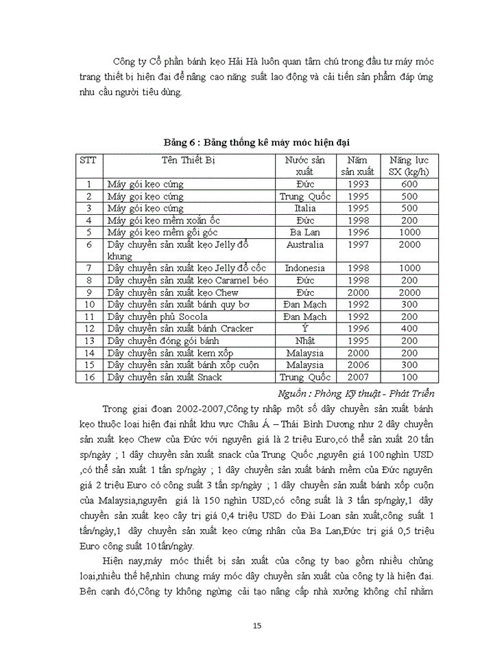 image for page Báo cáo KẾT QUẢ HOẠT ĐỘNG KINH DOANH CỦA CÔNG TY CỔ PHẦN BÁNH KẸO HẢI HÀ TRONG NHỮNG NĂM GẦN ĐÂY