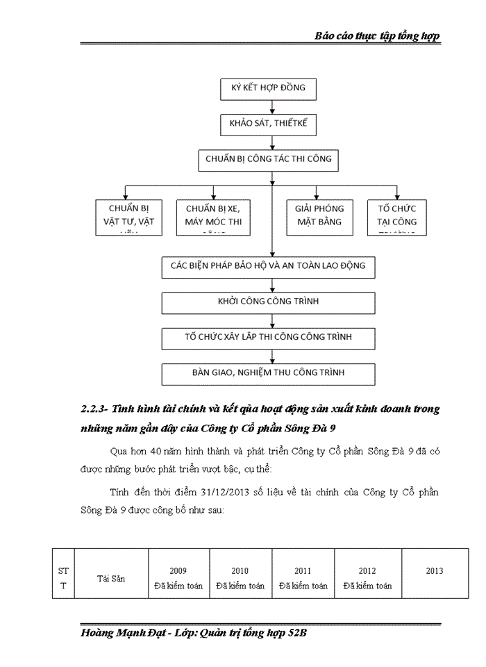 image for page Báo cáo Kết Quả Hoạt Động Sản Xuất Kinh Doanh Của Công Ty Cổ Phần Xây Dựng Sông Đà 9