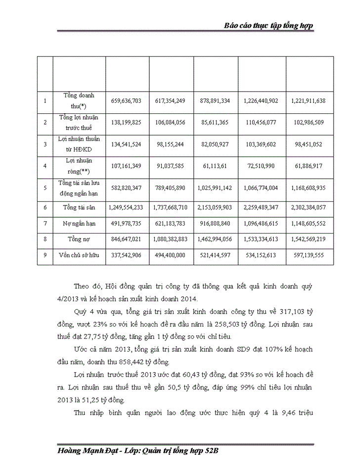 image for page Báo cáo Kết Quả Hoạt Động Sản Xuất Kinh Doanh Của Công Ty Cổ Phần Xây Dựng Sông Đà 9