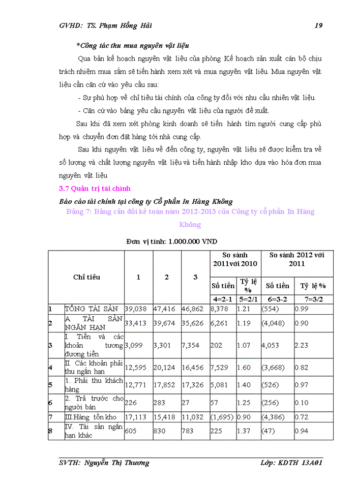 image for page Báo cáo ĐÁNH GIÁ HOẠT ĐỘNG QUẢN TRỊ CỦA CÔNG TY CỔ PHẦN IN HÀNG KHÔNG