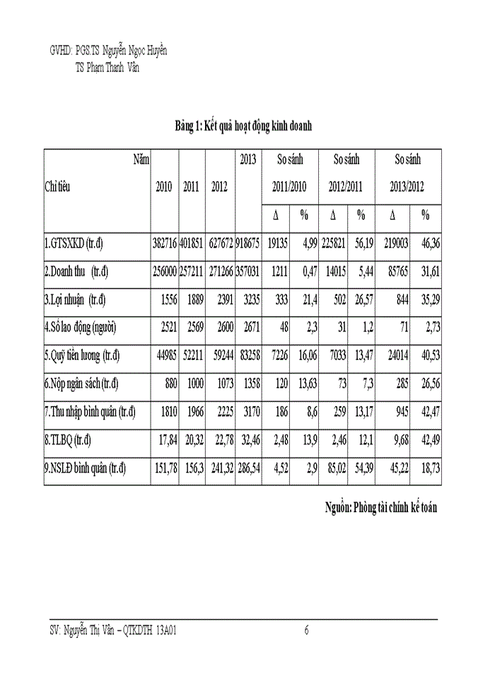 image for page Báo cáo Công ty cổ phần xây dựng Hợp Lực