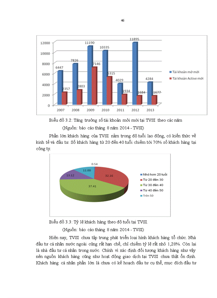image for page Ths HOÀN THIỆN CÔNG TÁC QUẢN TRỊ QUAN HỆ KHÁCH HÀNG CRM CỦA CÔNG TY CỔ PHẦN CHỨNG KHOÁN TÂN VIỆT