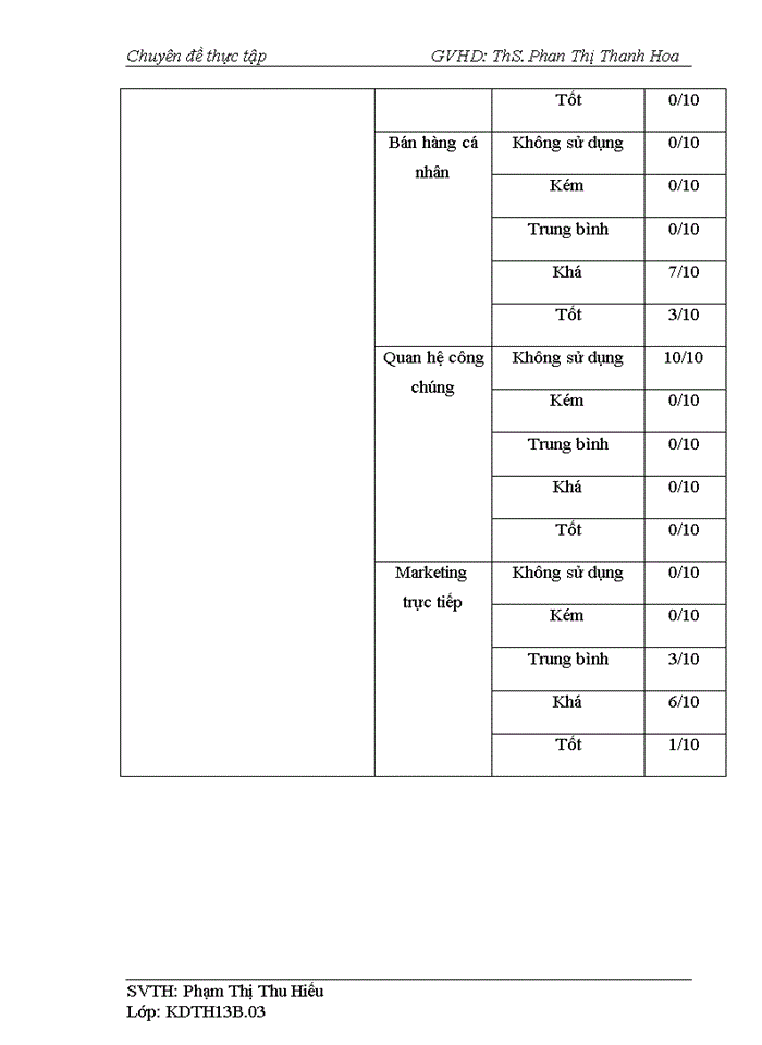 image for page Quản trị tiêu thụ sản phẩm máy tính xách tay tại công ty Cổ Phần Thương Mại Viễn Thông Thành An