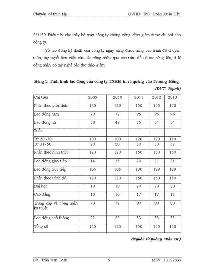 image for page Quản trị bán hàng của Công ty Trách nhiệm hữu hạn in và quảng cáo Trường Hồng