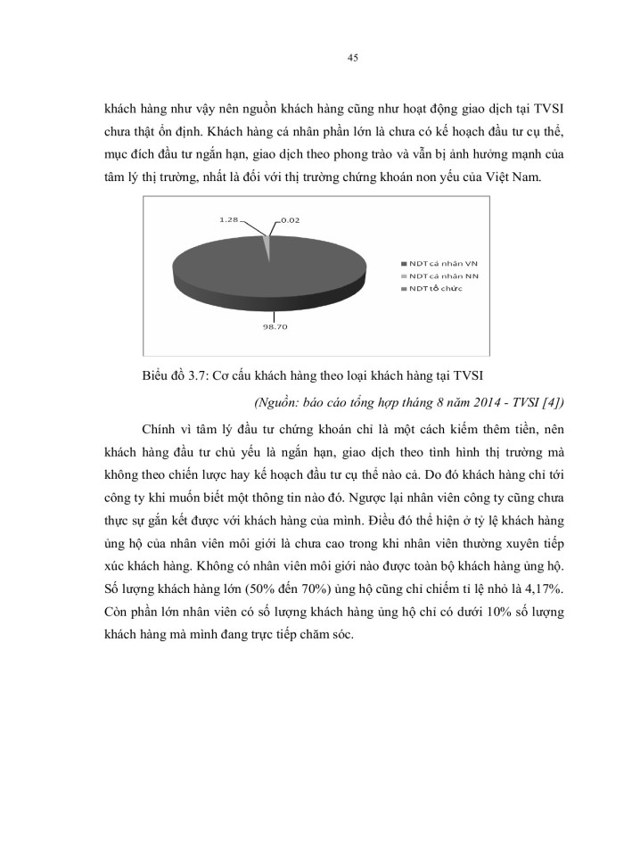 image for page Ths HOÀN THIỆN CÔNG TÁC QUẢN TRỊ QUAN HỆ KHÁCH HÀNG CRM CỦA CÔNG TY CỔ PHẦN CHỨNG KHOÁN TÂN VIỆT