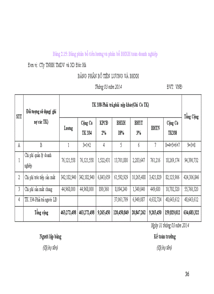 image for page Hoàn thiện kế toán tiền lương và các khoản trích theo lương tại Công ty Trách nhiệm hữu hạn Thương mại Dịch vụ và XD Đức Hà