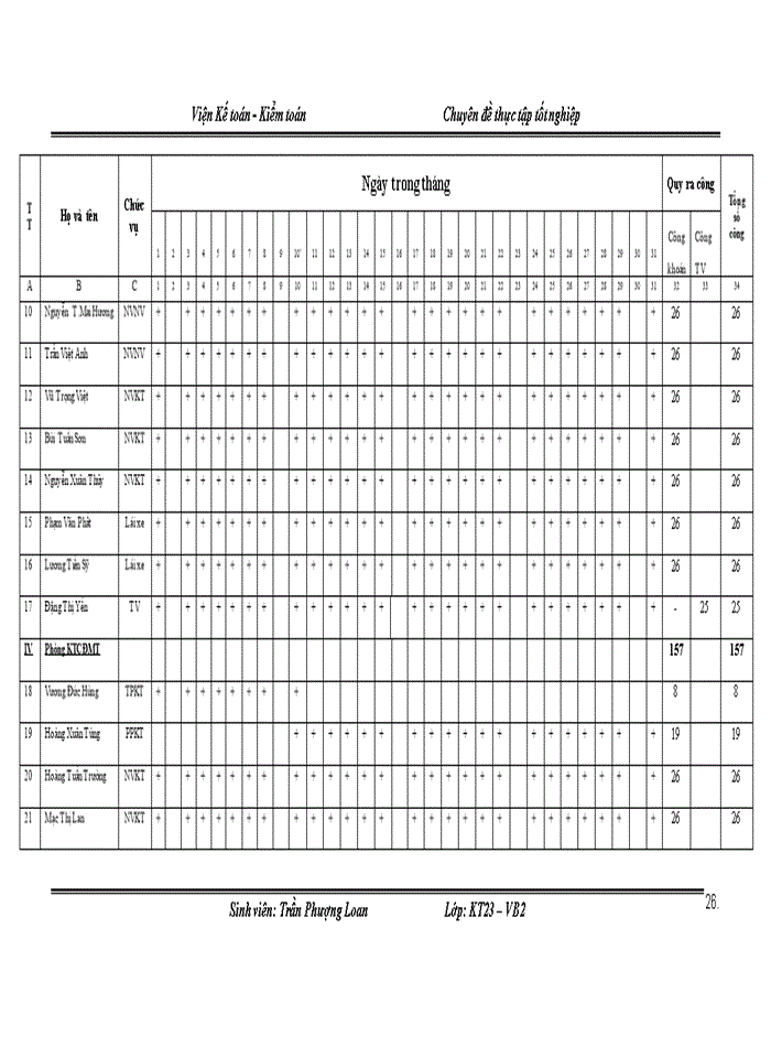 image for page Hoàn thiện kế toán tiền lương và các khoản trích theo lương tại Xí nghiệp xử lý nước Uông Bí