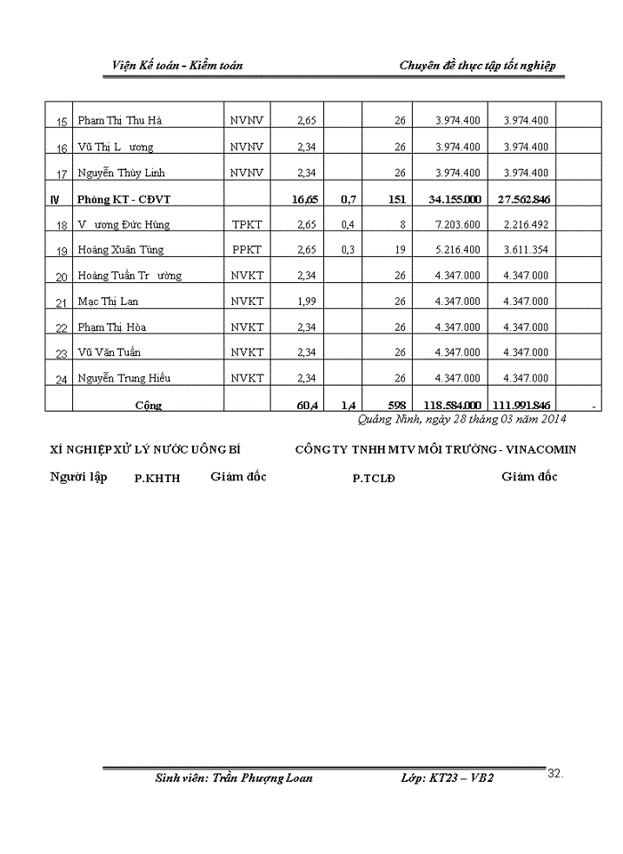 image for page Hoàn thiện kế toán tiền lương và các khoản trích theo lương tại Xí nghiệp xử lý nước Uông Bí