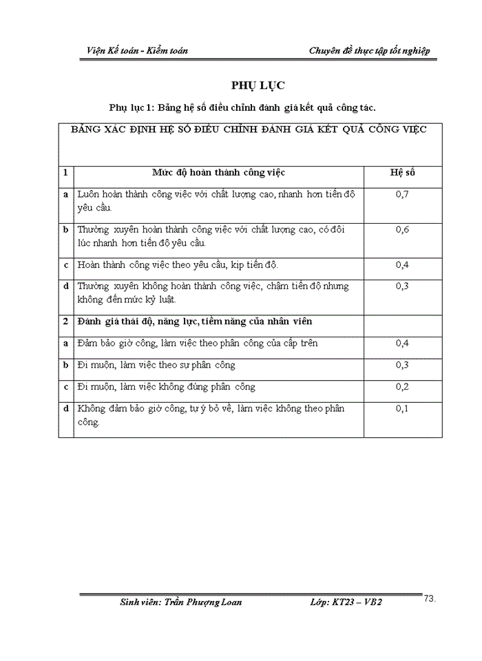 image for page Hoàn thiện kế toán tiền lương và các khoản trích theo lương tại Xí nghiệp xử lý nước Uông Bí