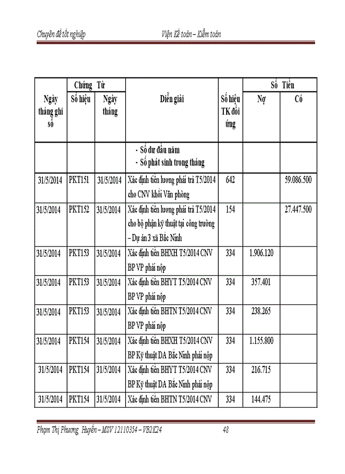 image for page Kế toán tiền lương và các khoản trích theo lương tại Công ty Cổ phần Tư vấn Xây dựng và Phát triển Hạ tầng Thăng Long