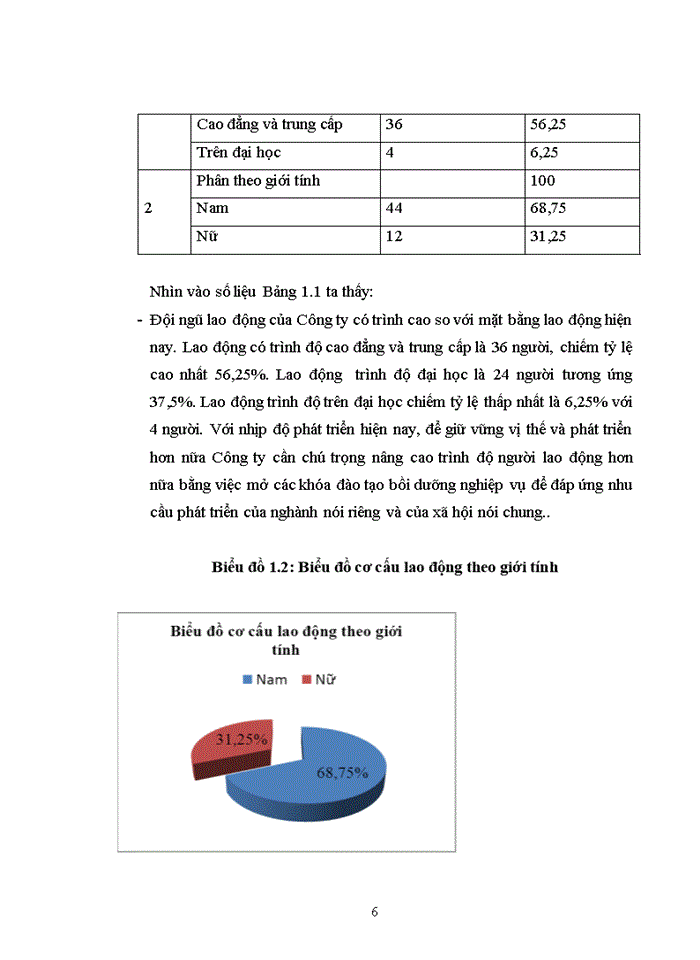 image for page Hoàn thiện kế toán tiền lương và các khoản trích theo lương tại Công ty Cổ phần Công nghệ Thông tin Địa lý eK