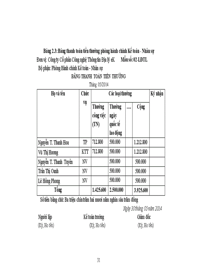 image for page Hoàn thiện kế toán tiền lương và các khoản trích theo lương tại Công ty Cổ phần Công nghệ Thông tin Địa lý eK