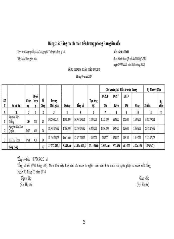 image for page Hoàn thiện kế toán tiền lương và các khoản trích theo lương tại Công ty Cổ phần Công nghệ Thông tin Địa lý eK