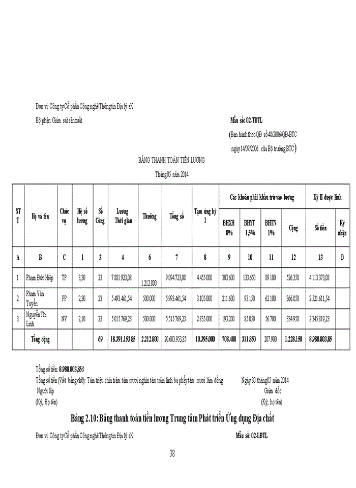 image for page Hoàn thiện kế toán tiền lương và các khoản trích theo lương tại Công ty Cổ phần Công nghệ Thông tin Địa lý eK