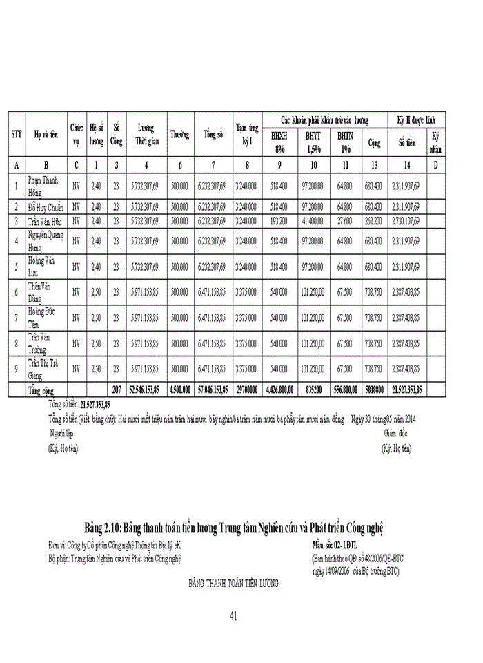 image for page Hoàn thiện kế toán tiền lương và các khoản trích theo lương tại Công ty Cổ phần Công nghệ Thông tin Địa lý eK