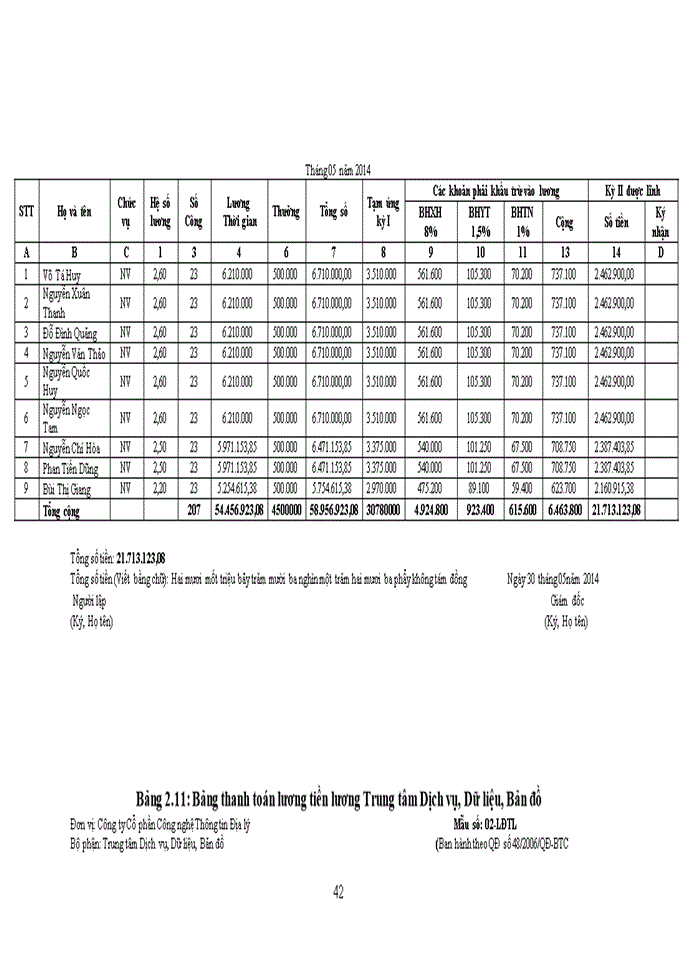 image for page Hoàn thiện kế toán tiền lương và các khoản trích theo lương tại Công ty Cổ phần Công nghệ Thông tin Địa lý eK