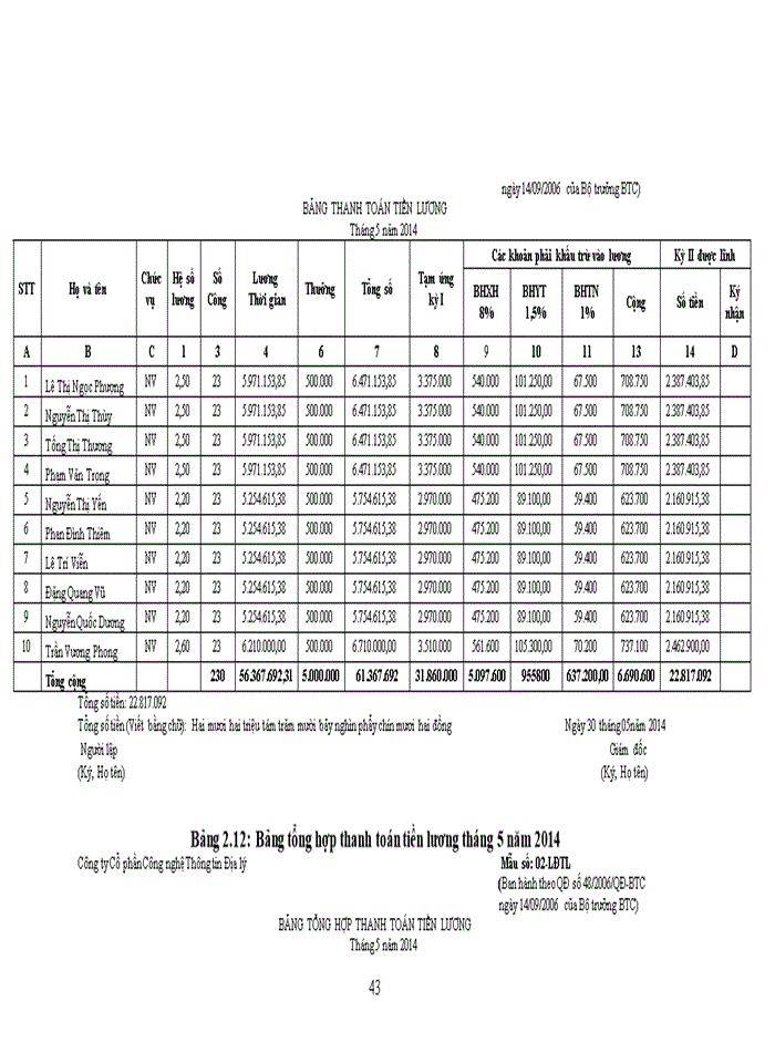 image for page Hoàn thiện kế toán tiền lương và các khoản trích theo lương tại Công ty Cổ phần Công nghệ Thông tin Địa lý eK