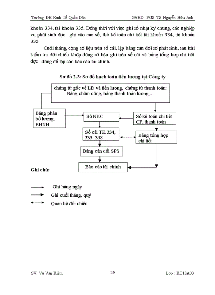 image for page HOÀN THIỆN KẾ TOÁN TIỀN LƯƠNG VÀ CÁC KHOẢN TRÍCH THEO LƯƠNG TẠI CÔNG TY Trách nhiệm hữu hạn DỊCH VỤ VÀ THƯƠNG MẠI PHÚ BÌNH