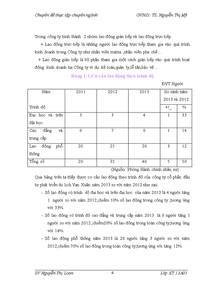 image for page Hoàn thiện kế toán tiền lương và các khoản trích theo lương tại Công ty Cổ phần đầu tư phát triển du lịch Vạn Xuân