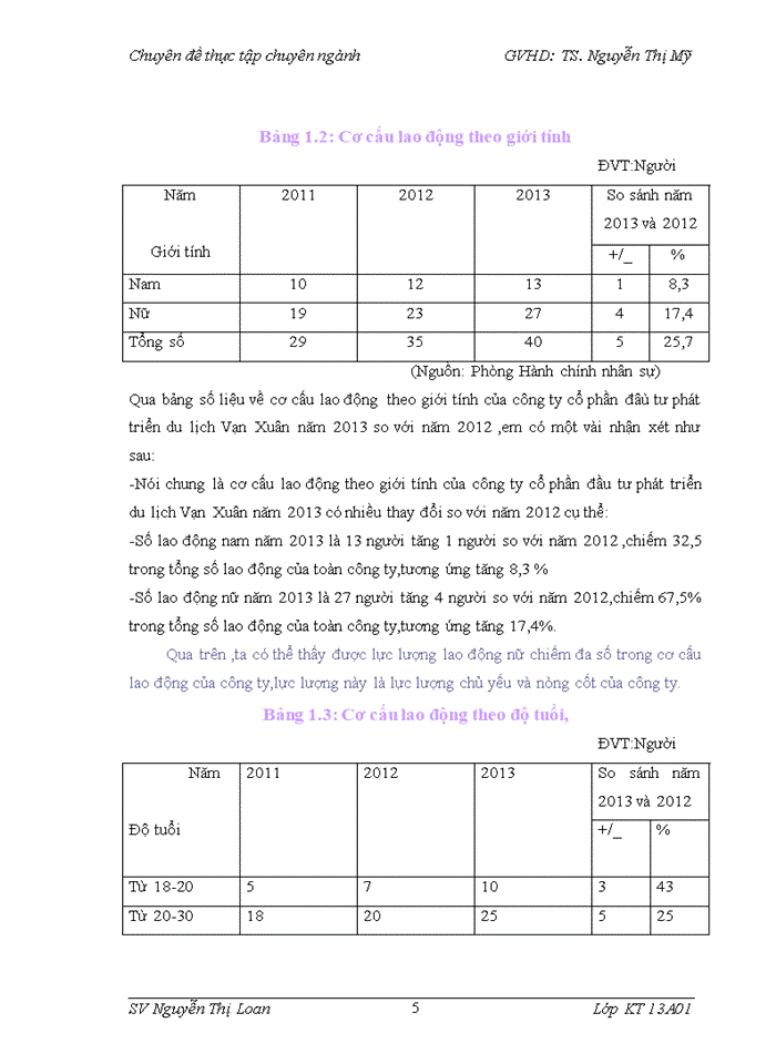 image for page Hoàn thiện kế toán tiền lương và các khoản trích theo lương tại Công ty Cổ phần đầu tư phát triển du lịch Vạn Xuân